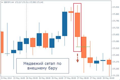 внешний бар форекс